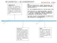 北京安辰德泰科技有限公司